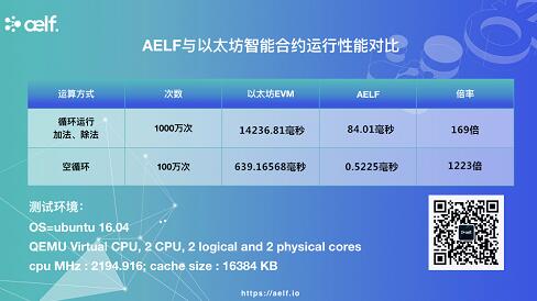 《《公链时代性能为王，aelf百倍性能冲击以》 