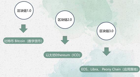 《专访牡丹链中国区CEO金山：牡丹行业第一》 