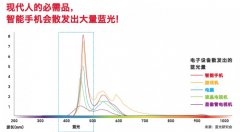 《想买到质量好的眼镜？可以选择这个品牌》 