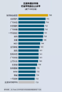 《D.Power2019中国汽车售后服务满意度研究发》 