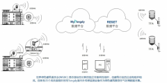 《中立格林空气质量监测设备用于世界绿色》 