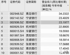 《疫情之下银行突围!这家银行为何能增长》 